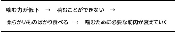 オーラルフレイルとは？