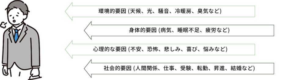 歯みがきしてもむし歯になるのはなぜ？