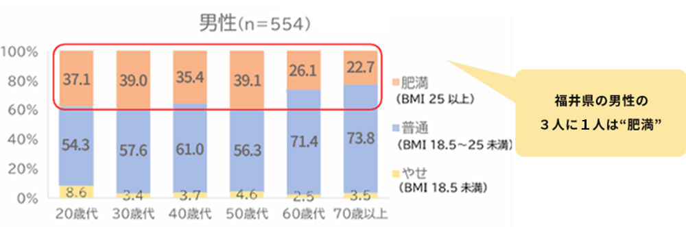 男性