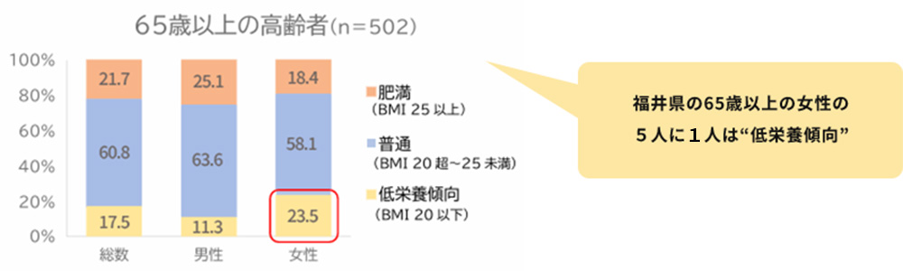 高齢者