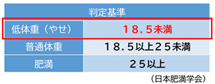 判定基準