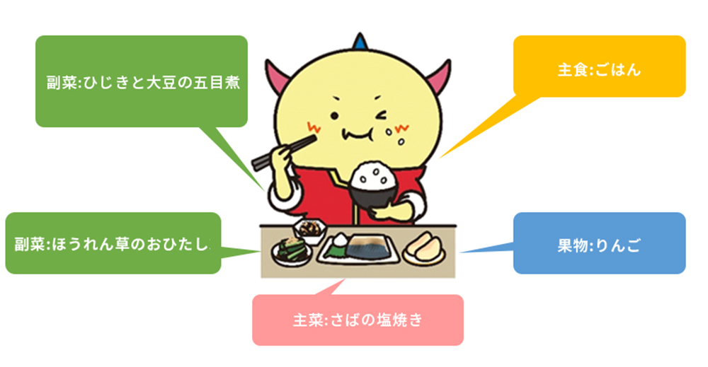 バランスのよい食事例