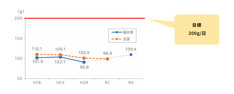 摂取量
