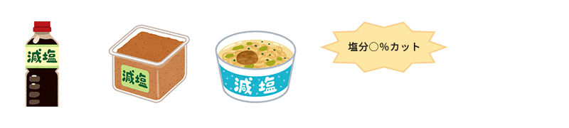 家庭の味付けが 外食と比べて同じ・濃い方、食塩が多く含まれる加工食品をよく食べる方