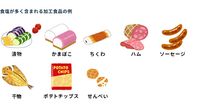 食塩が多く含まれる加工食品の例