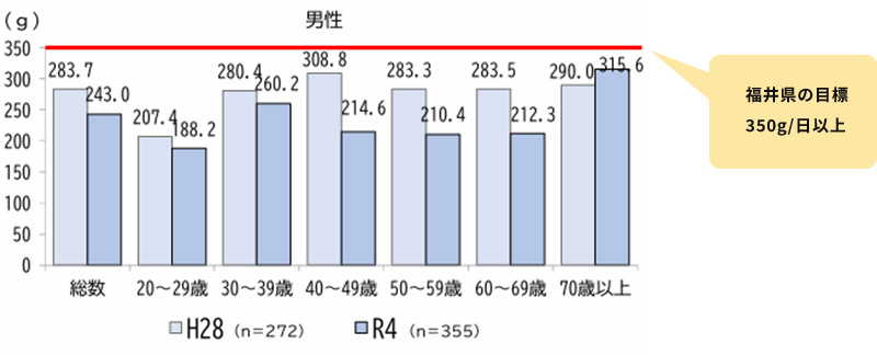 男性